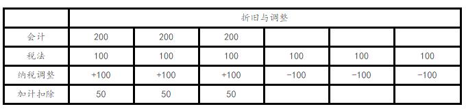 %title插圖%num