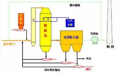 %title插圖%num
