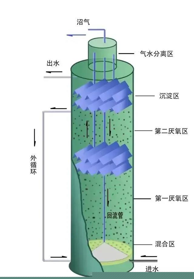 %title插圖%num