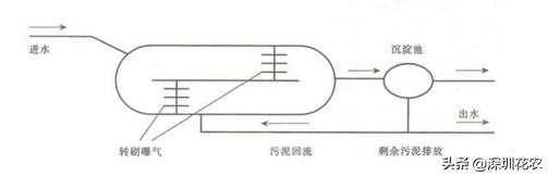 %title插圖%num