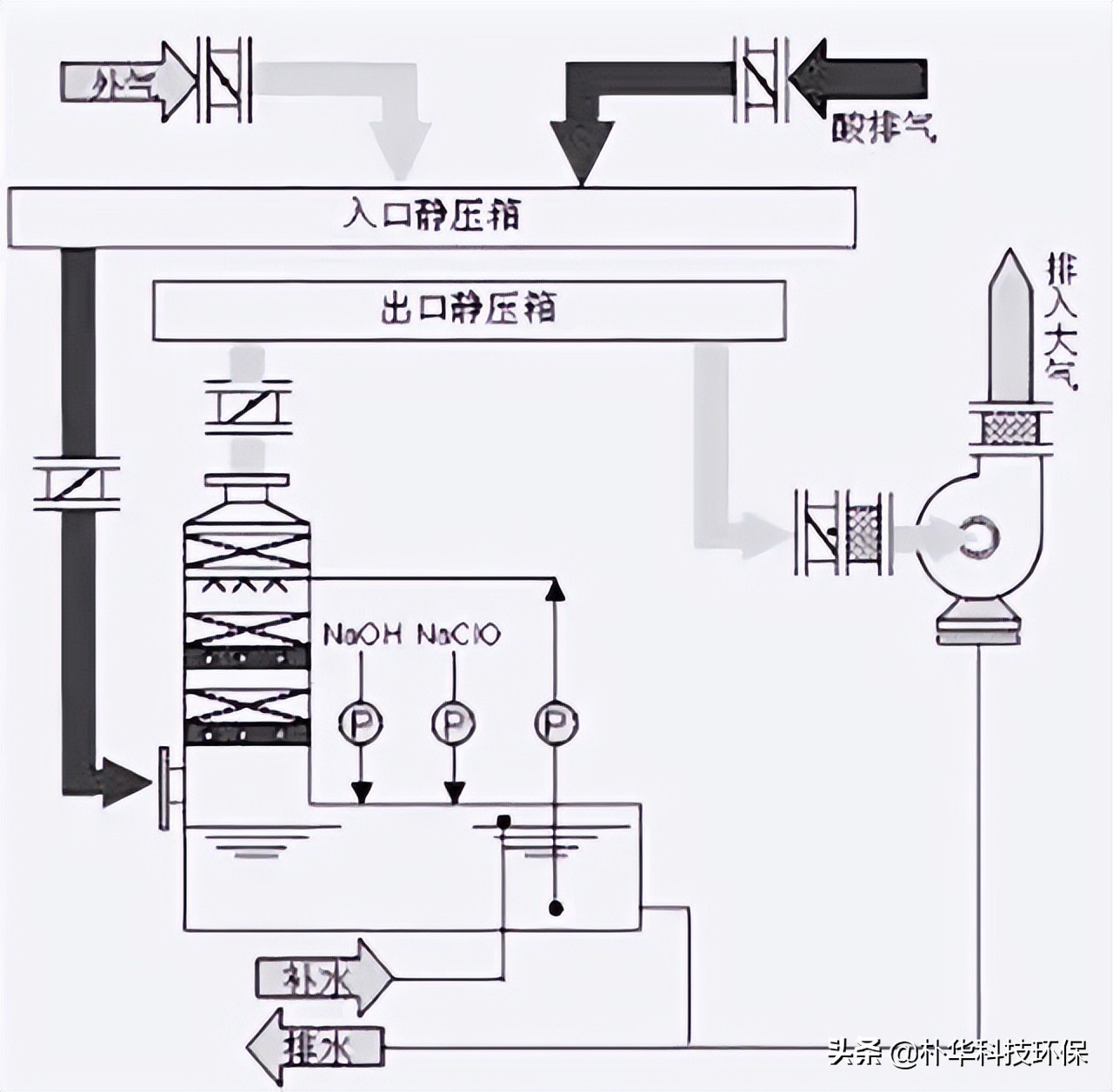 %title插圖%num