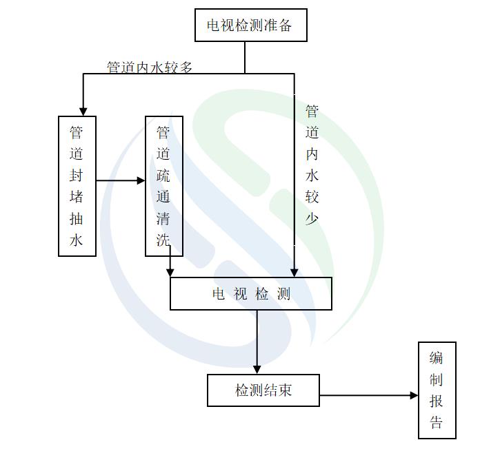 %title插圖%num