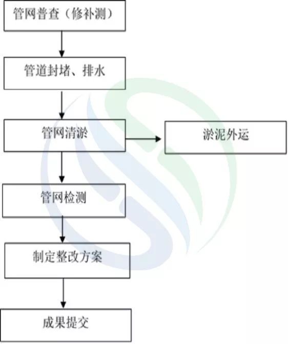 %title插圖%num