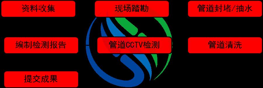 %title插圖%num